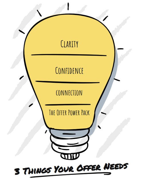 3 Things your offer needs